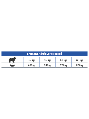 Eminent ADULT LARGE Breed 25/13 2x15kg sucha karma